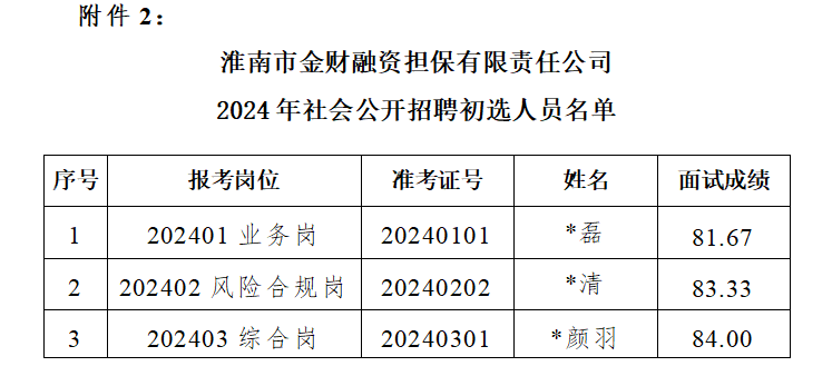 1734315366766169.jpg 附件2.jpg