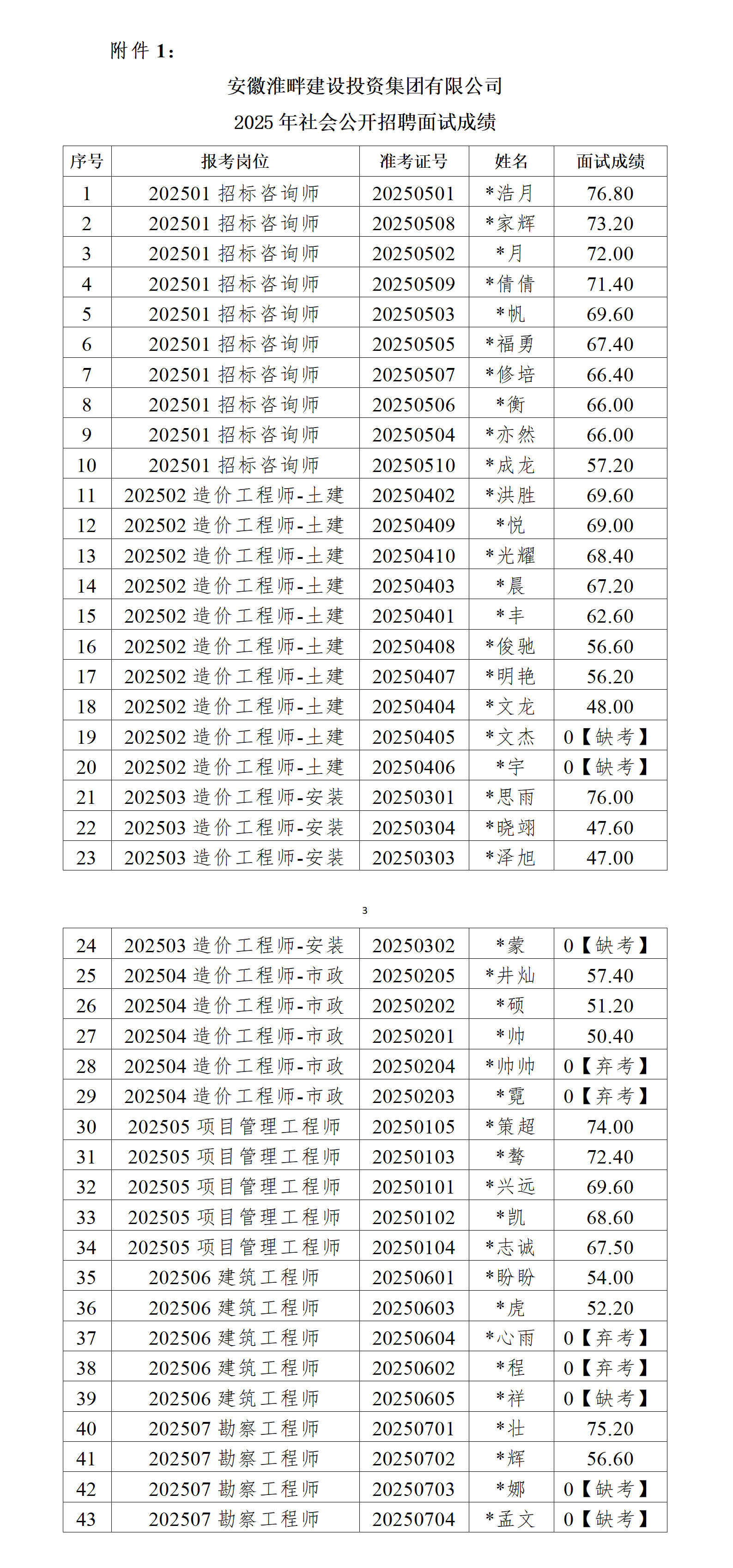 1754971561433717.png 淮畔成绩公示、初选人员名单公示暨背景调查通知_01.png