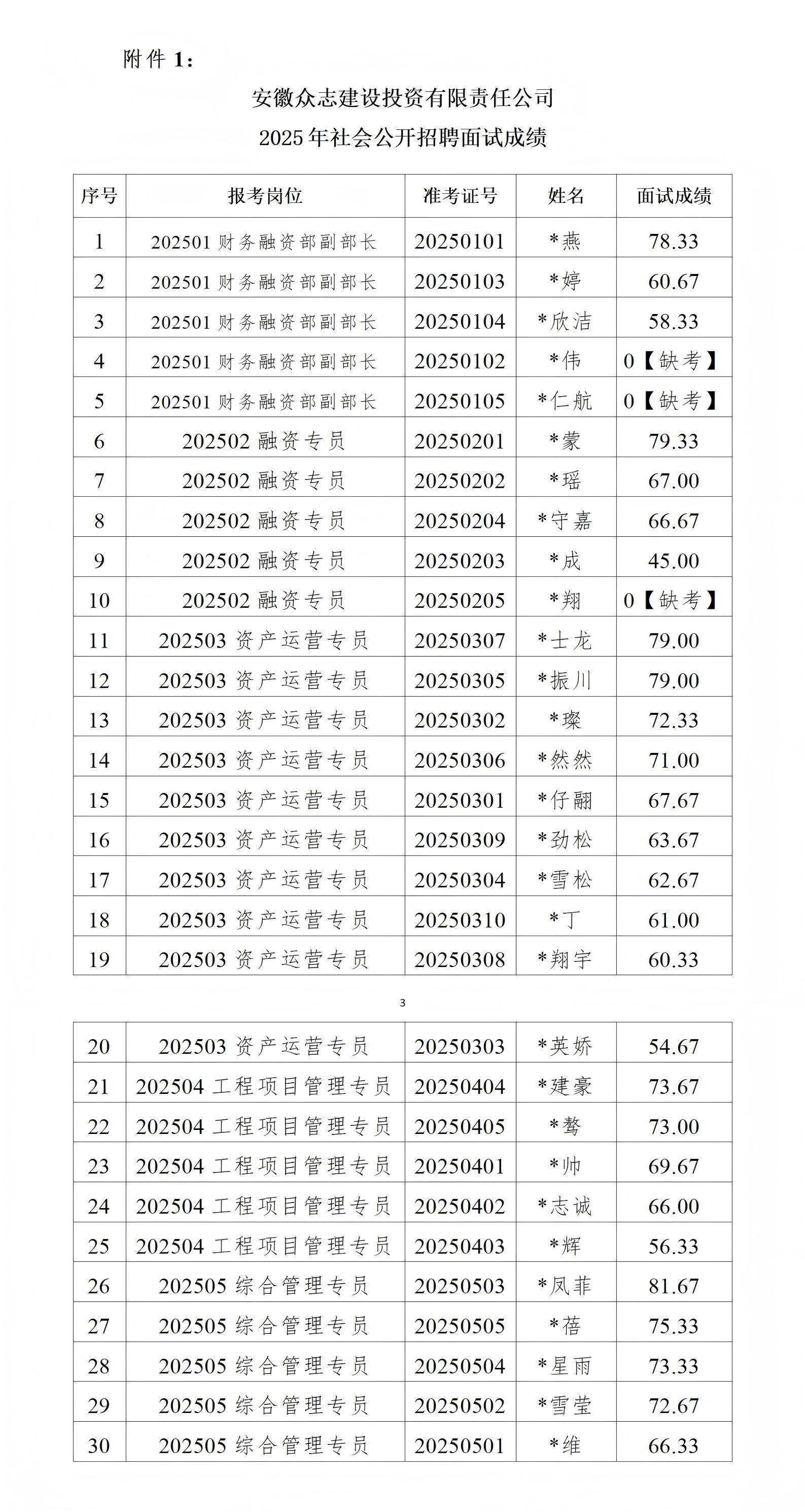 1757776556392156.jpg 面试成绩公示、初选人员名单公示暨背景调查通知_01.jpg