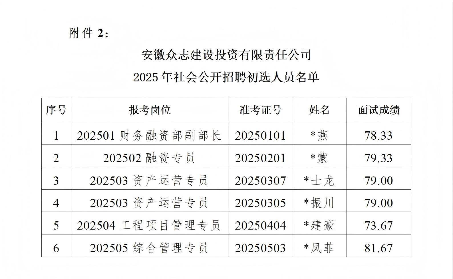 1757776568264989.jpg 面试成绩公示、初选人员名单公示暨背景调查通知_01(1).jpg