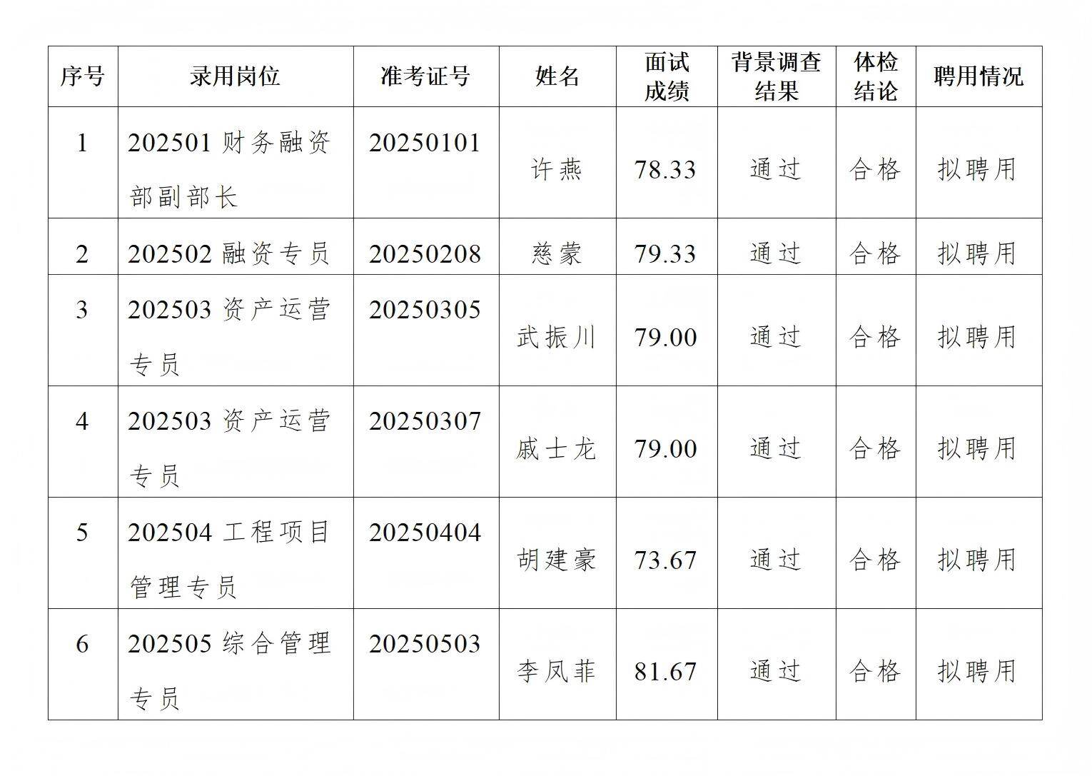 1758467102436124.jpg 录用公示_01(2).jpg