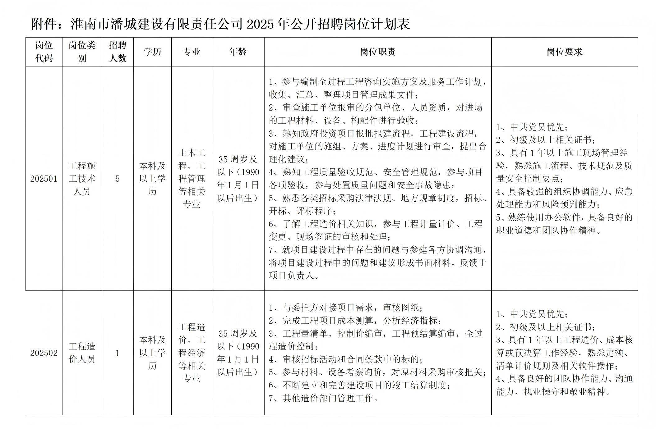 淮南市潘城建设有限责任公司2025社会公开招聘公告_05.jpg