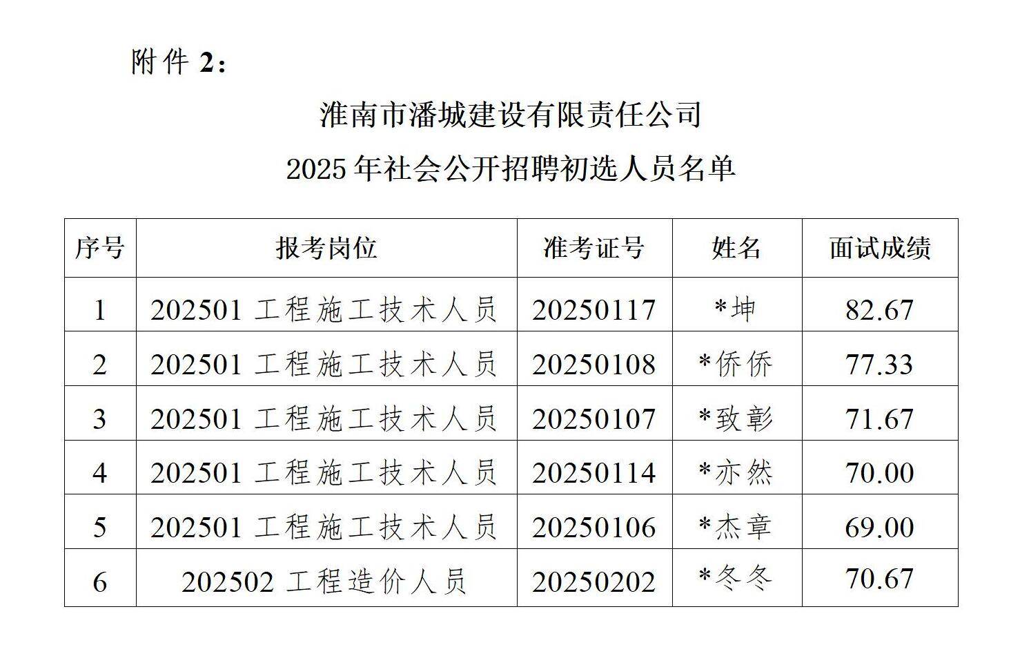 1761551679713558.jpg 面试成绩公示、初选人员名单公示暨背景调查通知_05.jpg