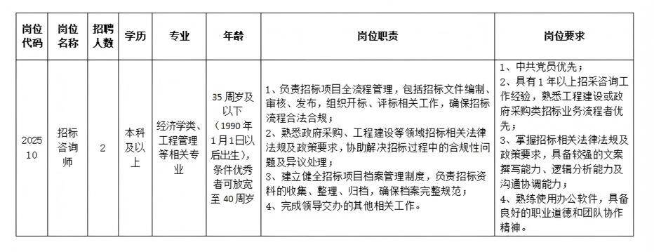 1768124207198637.jpg 附件-安徽淮畔建设投资集团有限公司2025年第二批次公开招聘岗位计划表_09.jpg