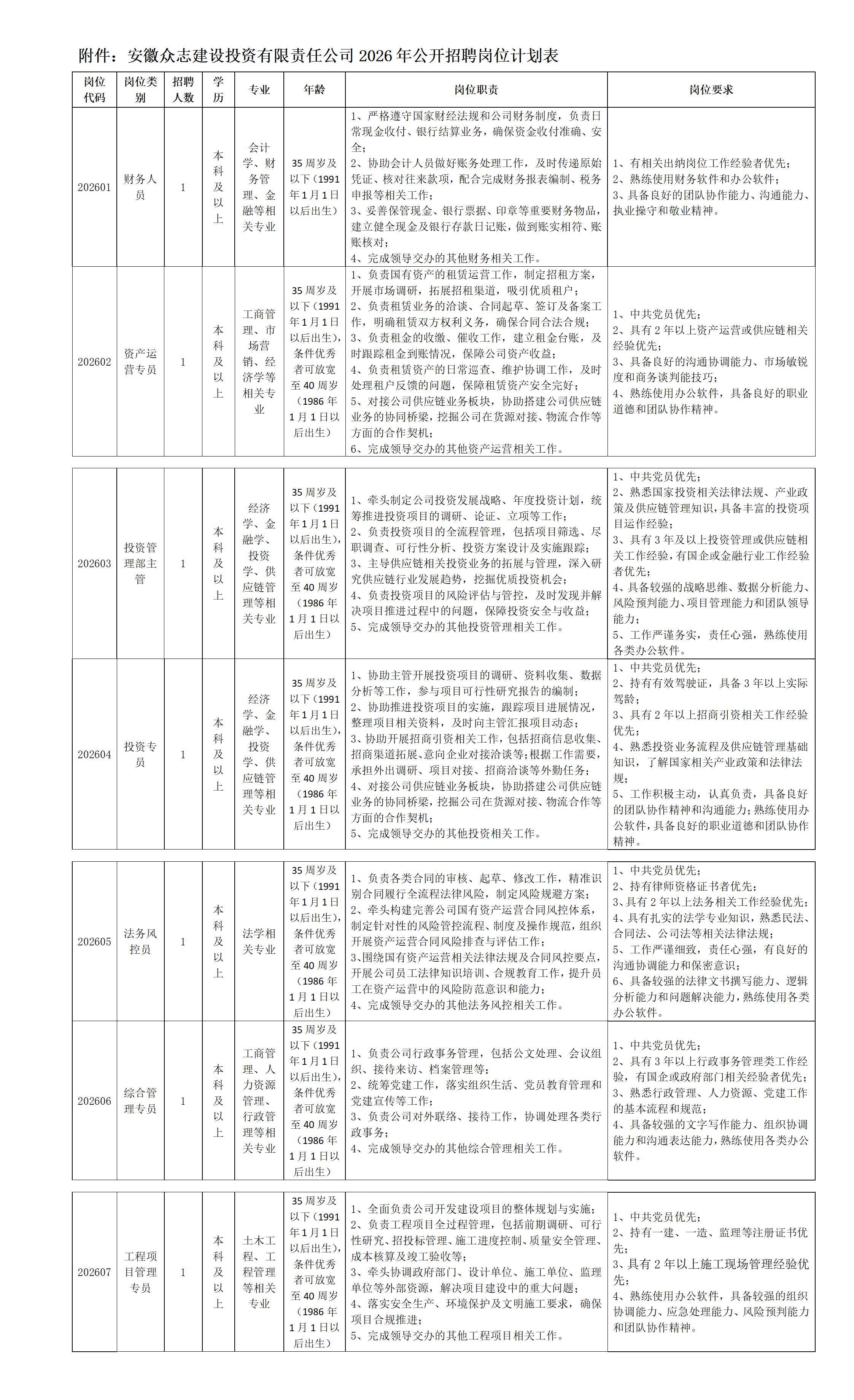 1768794408719973.jpg 安徽众志建设投资有限责任公司2026社会公开招聘公告_01.jpg