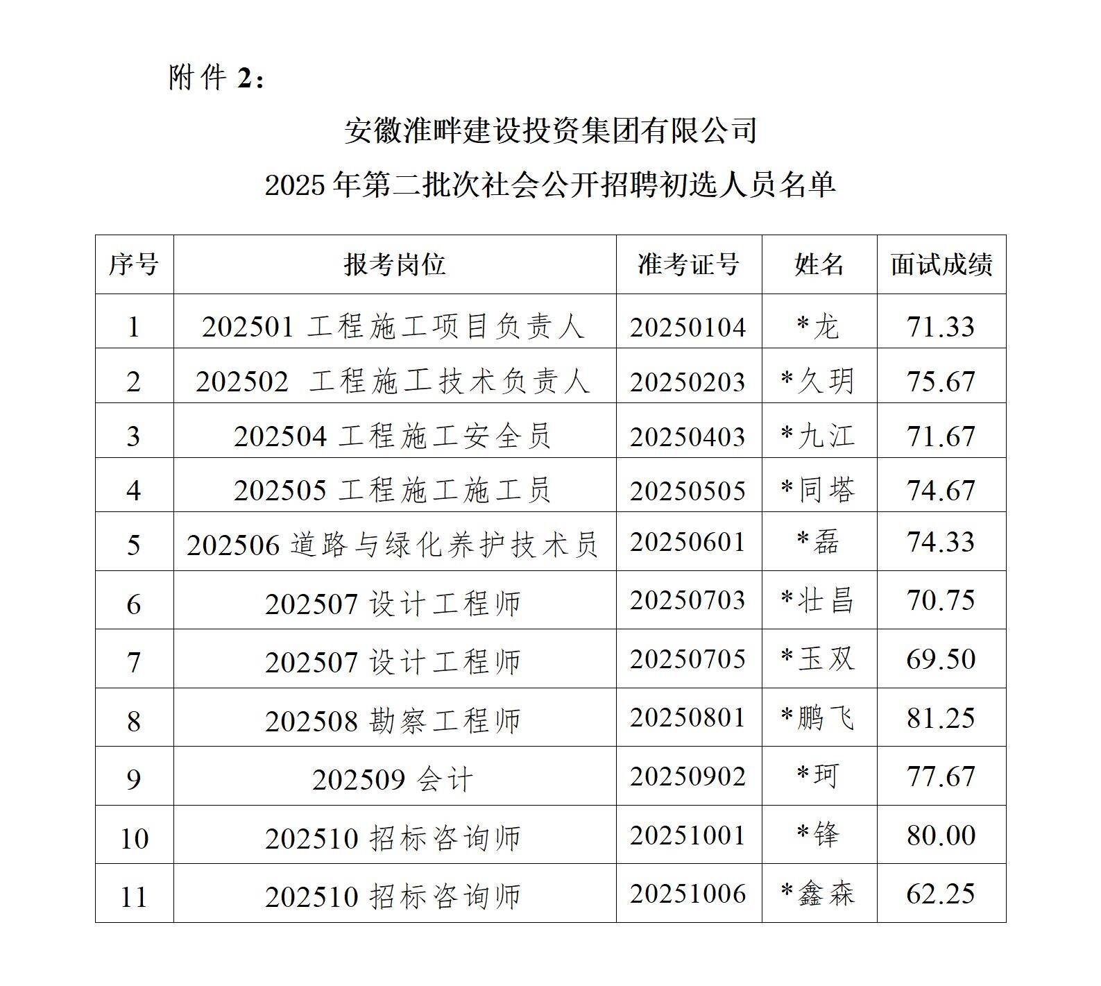 1768895000308156.jpg 面试成绩公示、初选人员名单公示暨背景调查通知_01(1).jpg