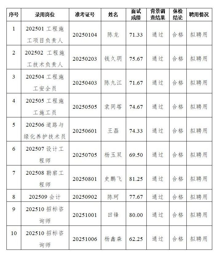 1770358413258047.jpg 录用公示_02.jpg